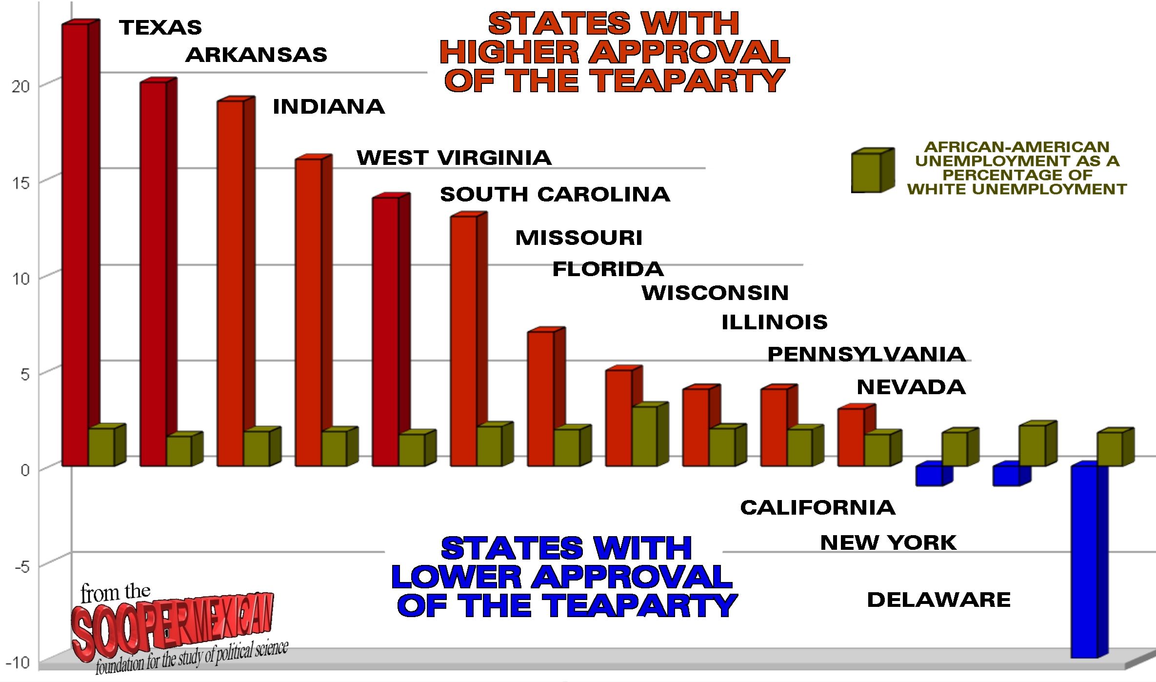 TeapartyGRAPH03