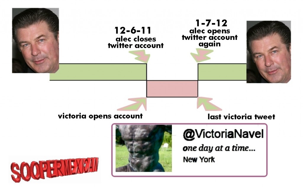 VictoriaDiagram