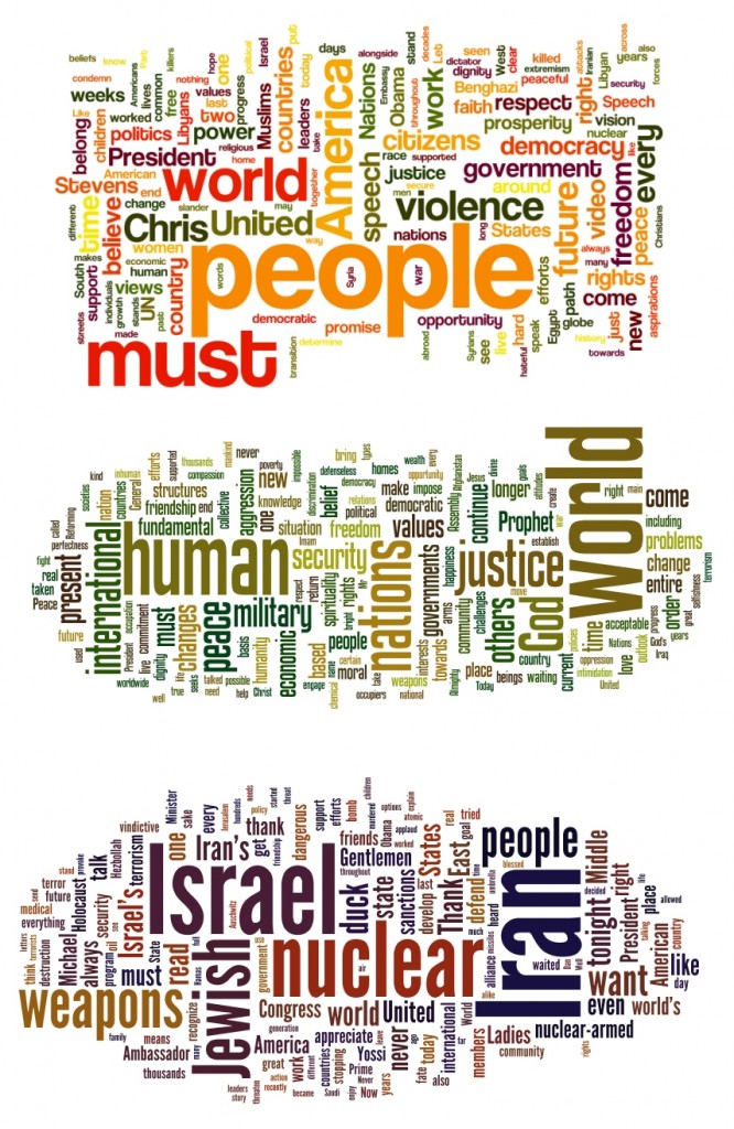 ahmadinejad-obama-netanyahu-UN-Speech-word-cloud