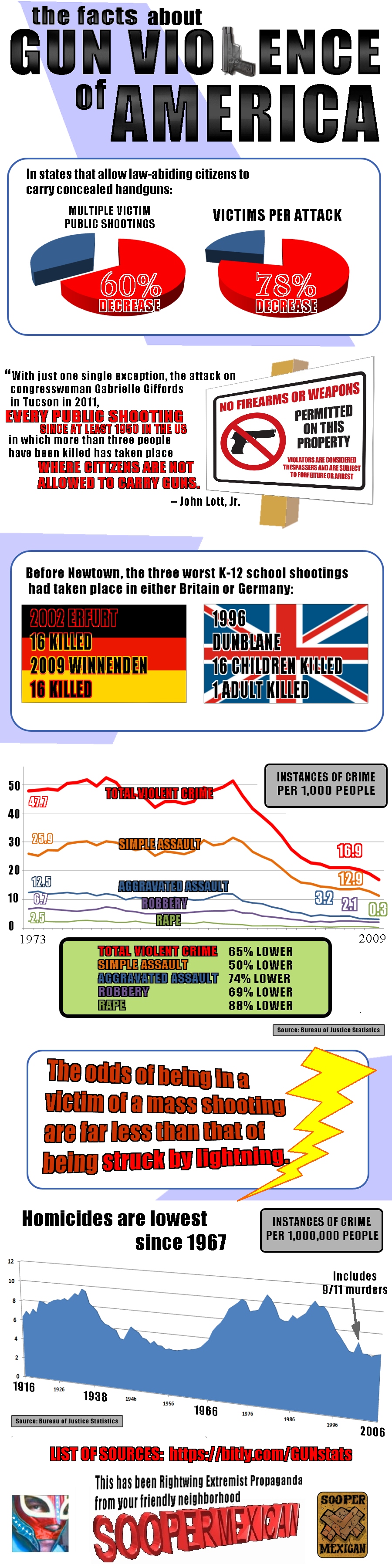 GUN-VIOLENCE-INFOGRAPHIC